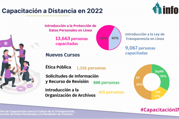 capacitacio-n-a-distancia-2022DD7797F1-389E-7BC1-575A-4B0B55E8560F.jpg