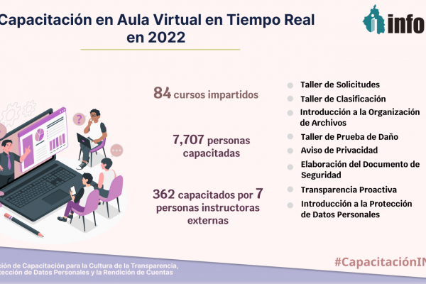 capacitacio-n-en-aula-virtual-2022977FFEE5-01D5-42FB-CF12-C41F00FA0426.jpg