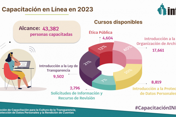capacitacio-n-a-distancia-2023E7FA8434-4B86-9708-FD92-82A40F27006E.jpg