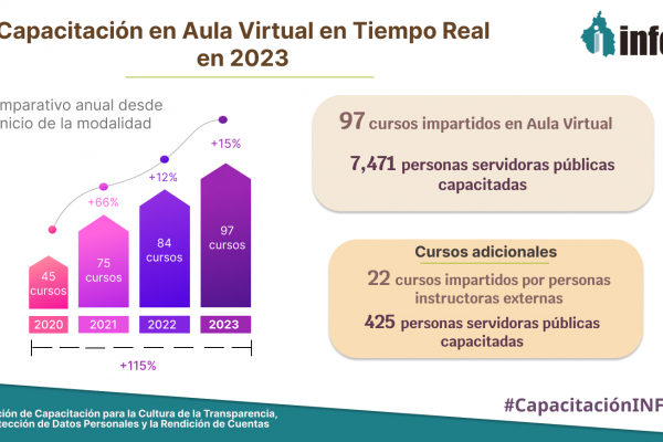 capacitacio-n-en-aula-virtual-20237DD4E1FC-6024-F49A-9AE0-953C0C49AA9A.jpg