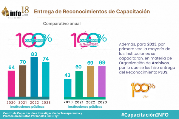 reconocimientos-2023-comparativo3EA1BB86-7F6A-4D18-C645-4F4FD834775B.jpg