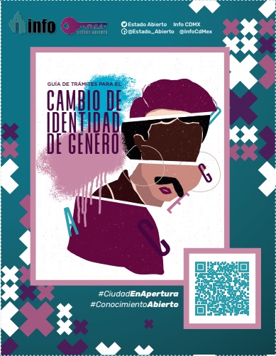 Guía de Trámites para el Cambio de Identidad de Género